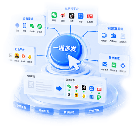 全渠道融合 一键多发